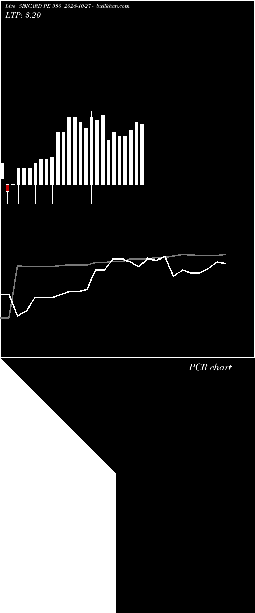  option chart SBICARD PE 530 2026-10-27 