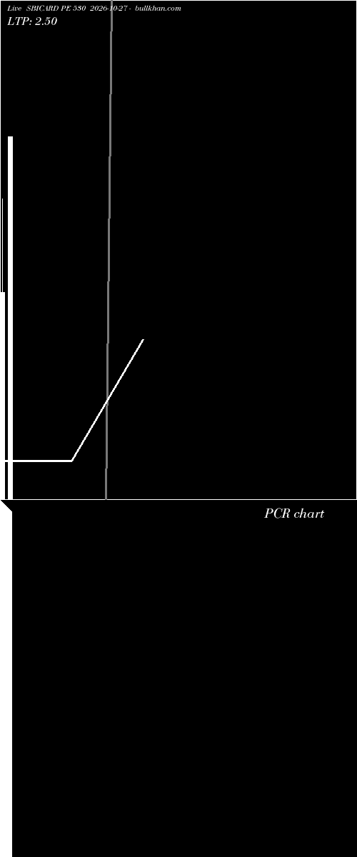  option chart SBICARD PE 530 2026-10-27 