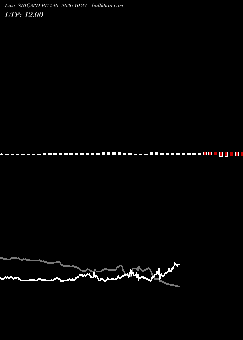  option chart SBICARD PE 540 2026-10-27 