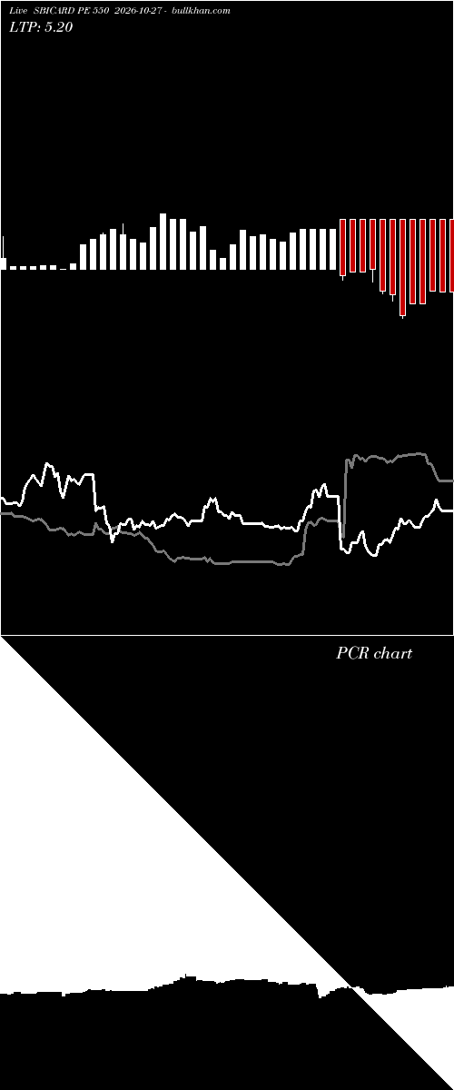  option chart SBICARD PE 550 2026-10-27 