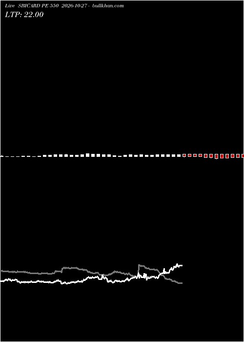  option chart SBICARD PE 550 2026-10-27 