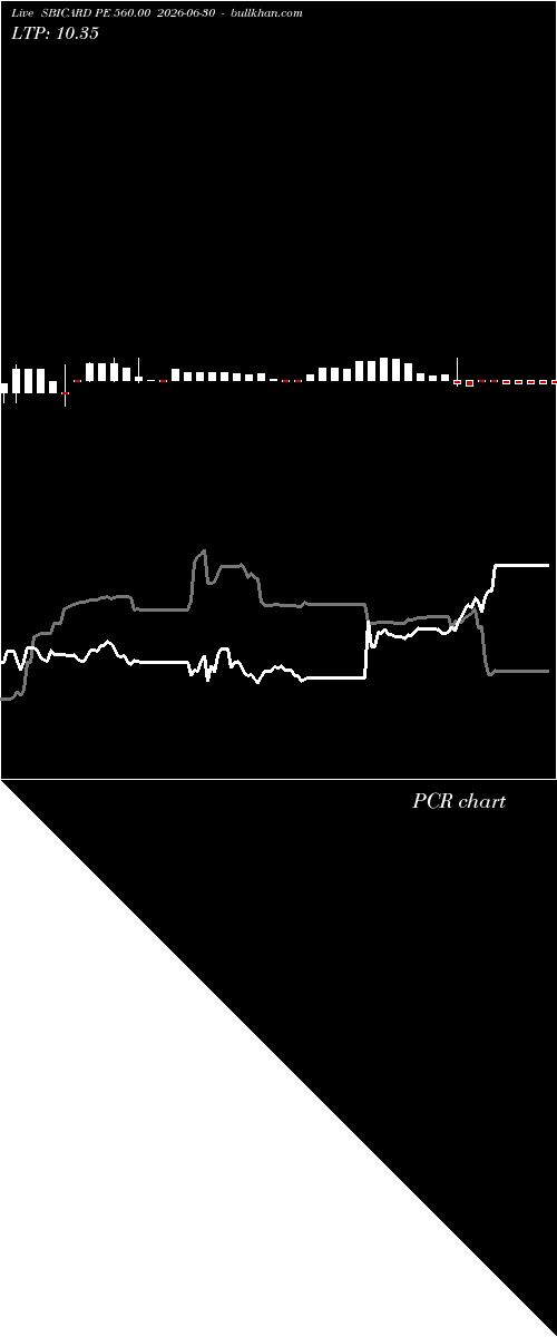  option chart SBICARD PE 560.00 2026-06-30 