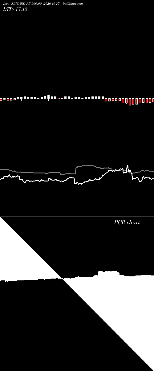  option chart SBICARD PE 560.00 2026-10-27 
