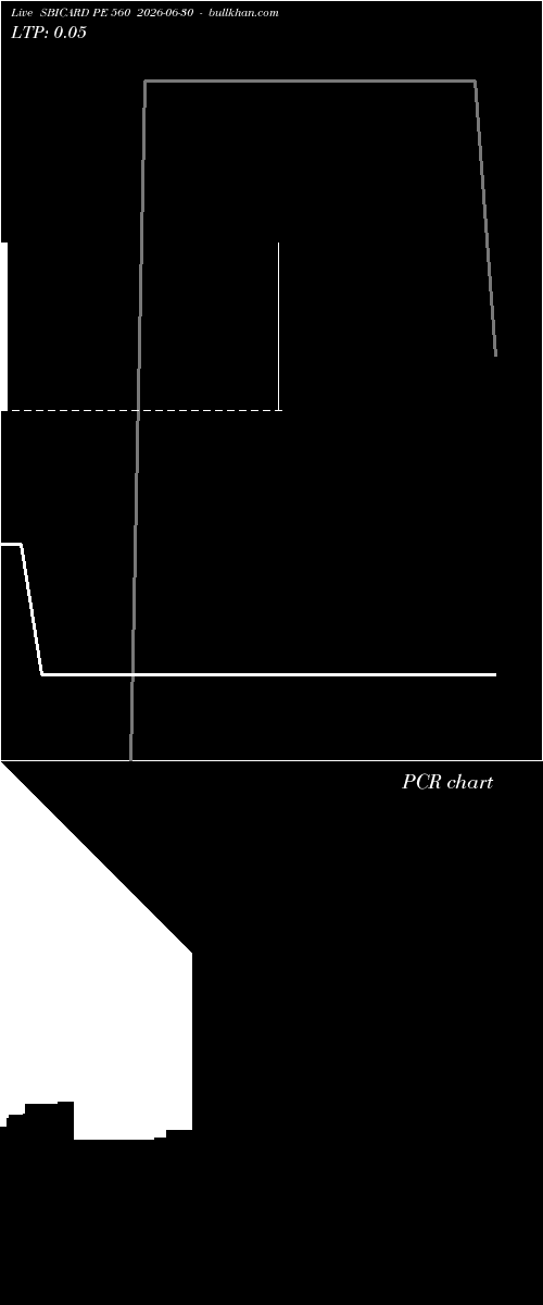  option chart SBICARD PE 560 2026-06-30 
