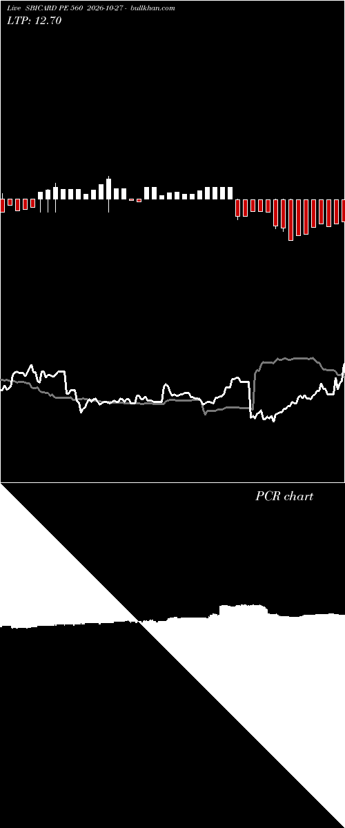  option chart SBICARD PE 560 2026-10-27 