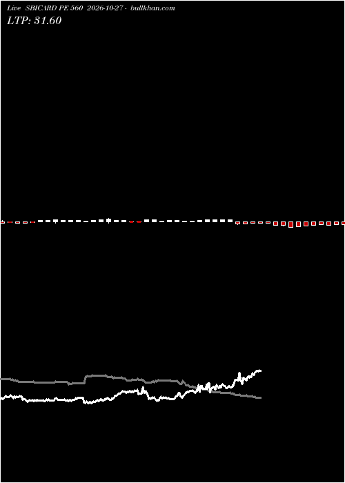  option chart SBICARD PE 560 2026-10-27 