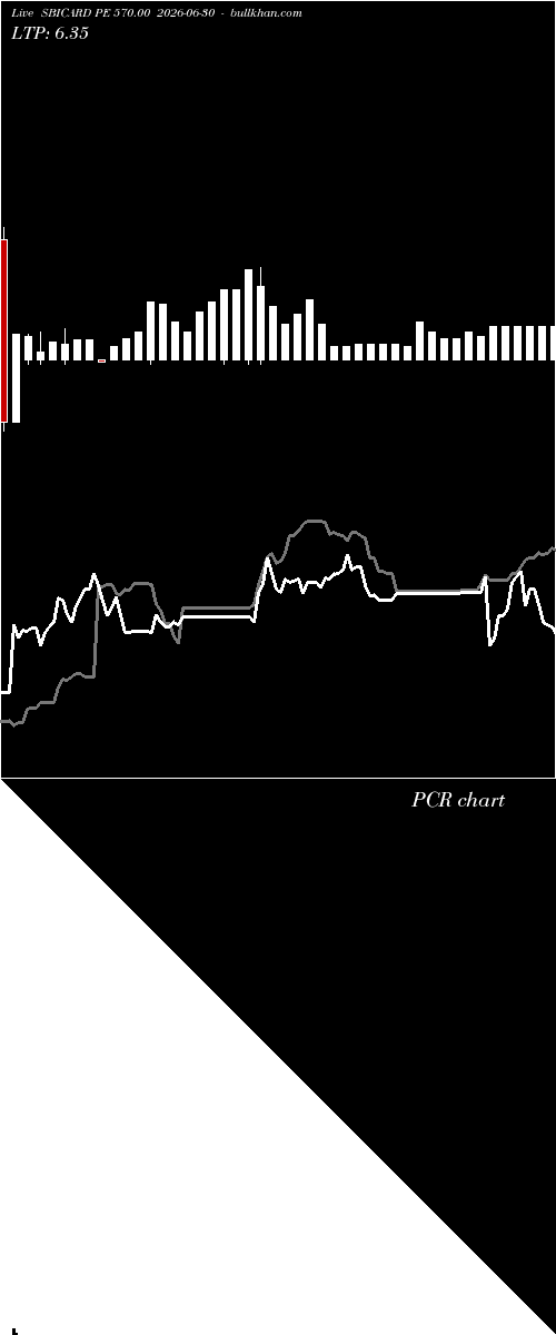 option chart SBICARD PE 570.00 2026-06-30 
