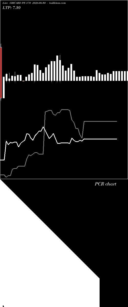  option chart SBICARD PE 570 2026-06-30 