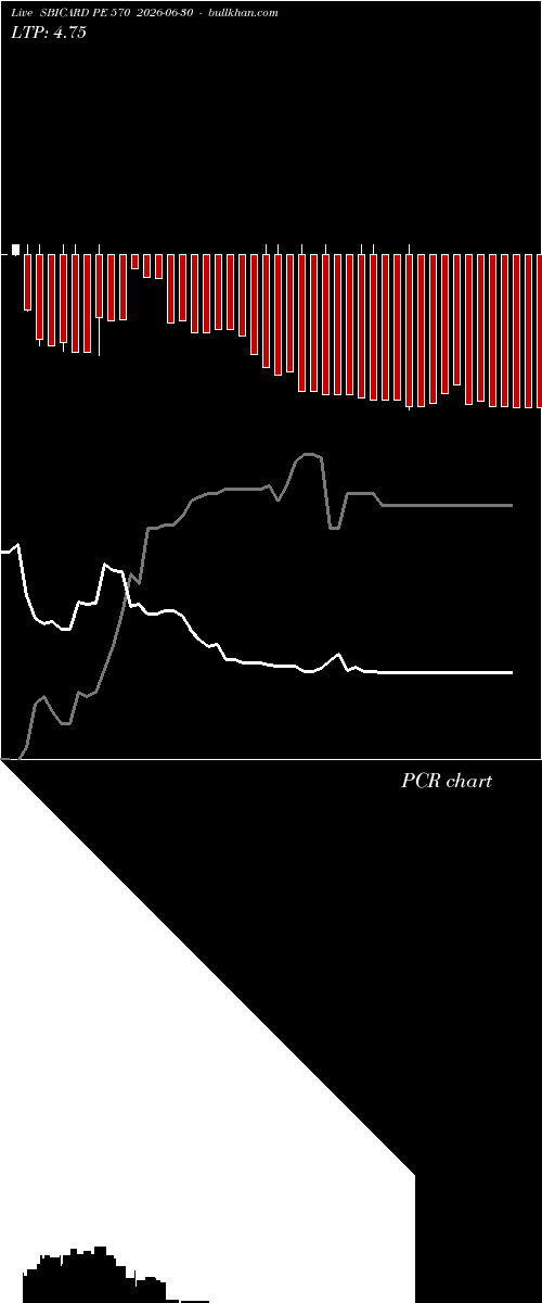  option chart SBICARD PE 570 2026-06-30 