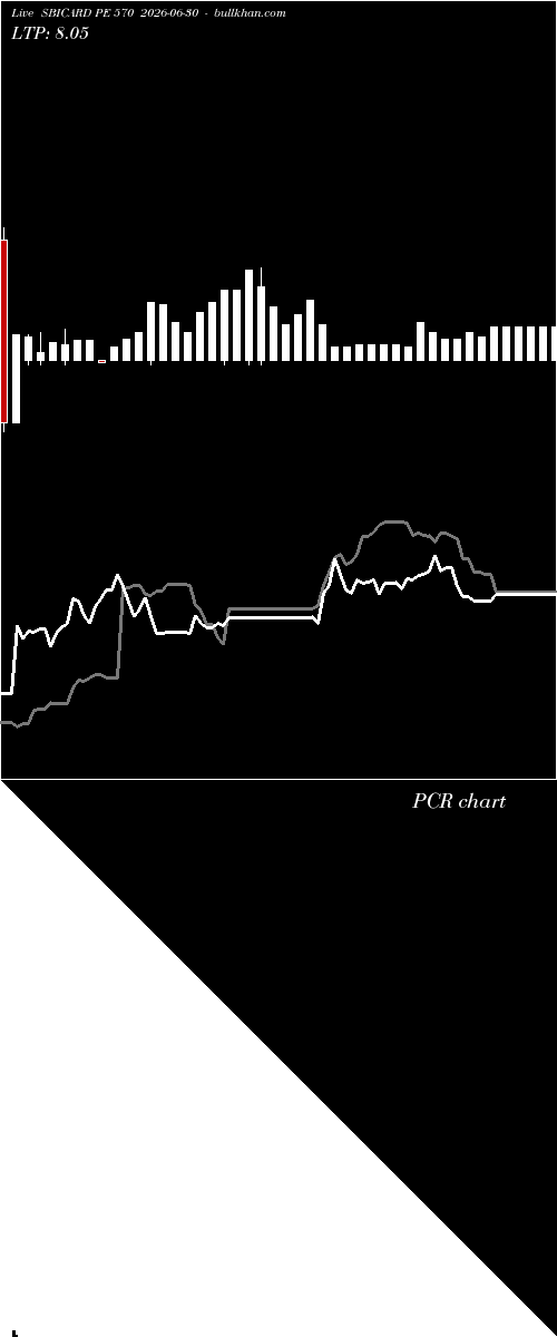  option chart SBICARD PE 570 2026-06-30 