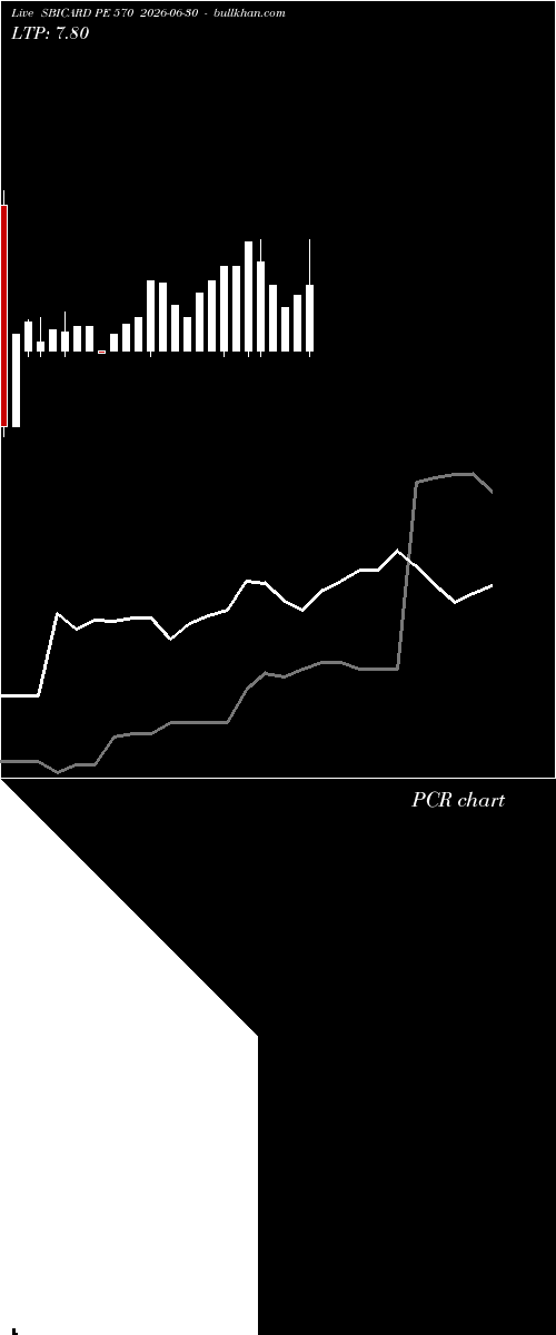  option chart SBICARD PE 570 2026-06-30 