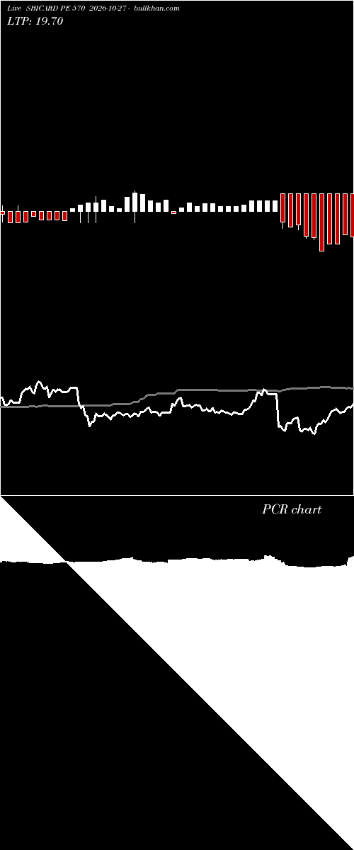  option chart SBICARD PE 570 2026-10-27 
