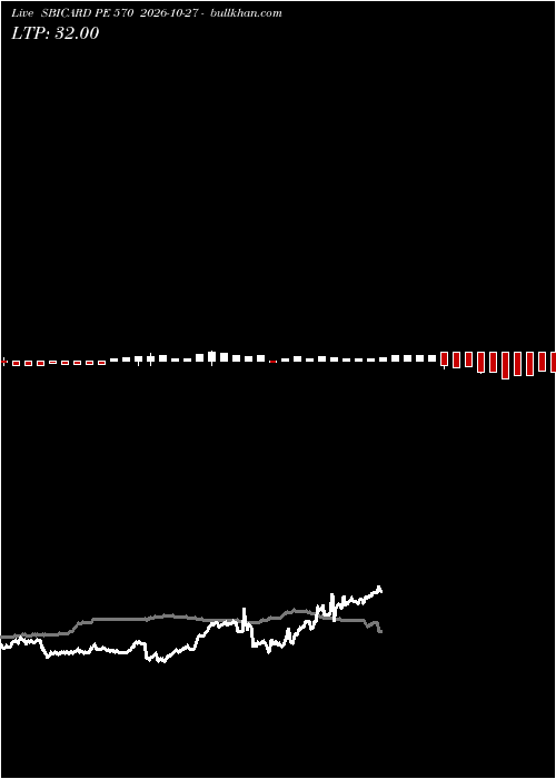  option chart SBICARD PE 570 2026-10-27 