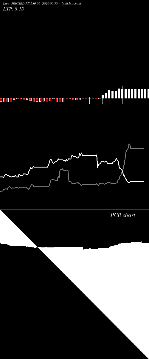  option chart SBICARD PE 580.00 2026-06-30 