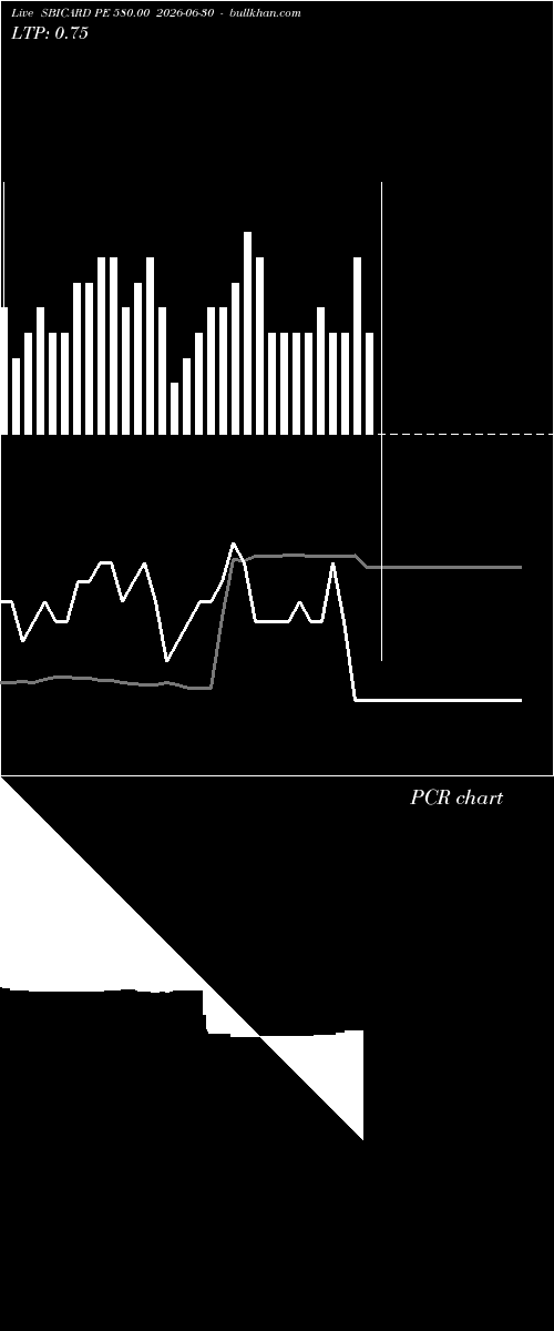  option chart SBICARD PE 580.00 2026-06-30 