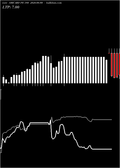  option chart SBICARD PE 580 2026-06-30 