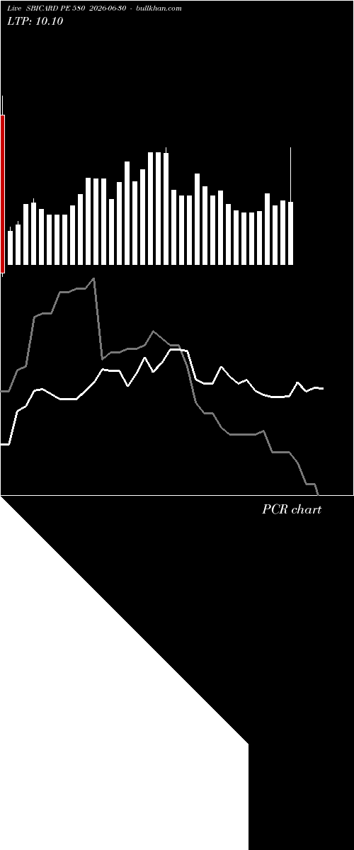  option chart SBICARD PE 580 2026-06-30 