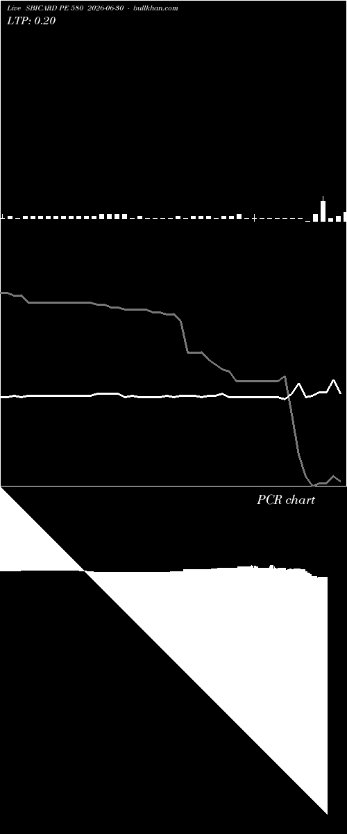  option chart SBICARD PE 580 2026-06-30 