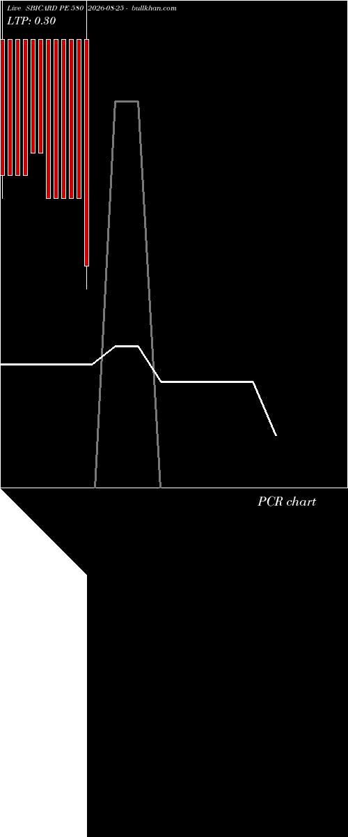  option chart SBICARD PE 580 2026-08-25 