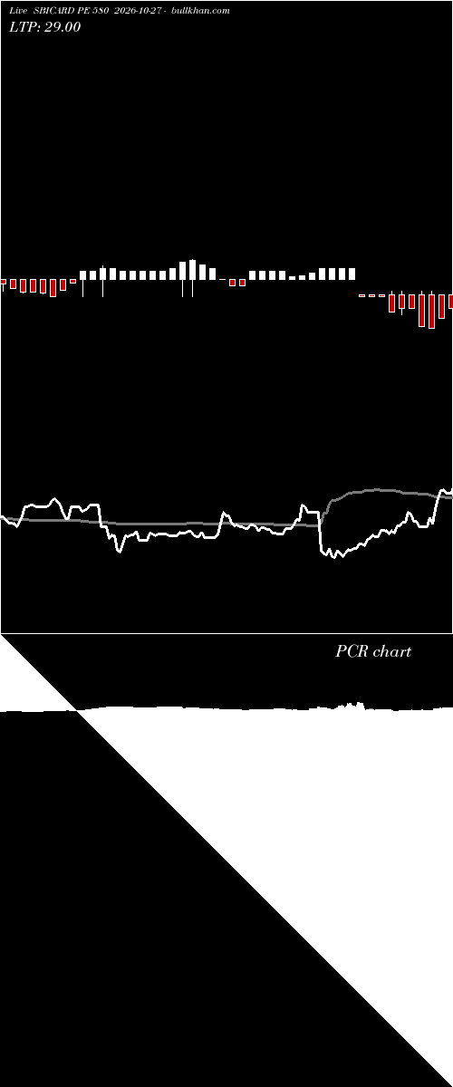  option chart SBICARD PE 580 2026-10-27 