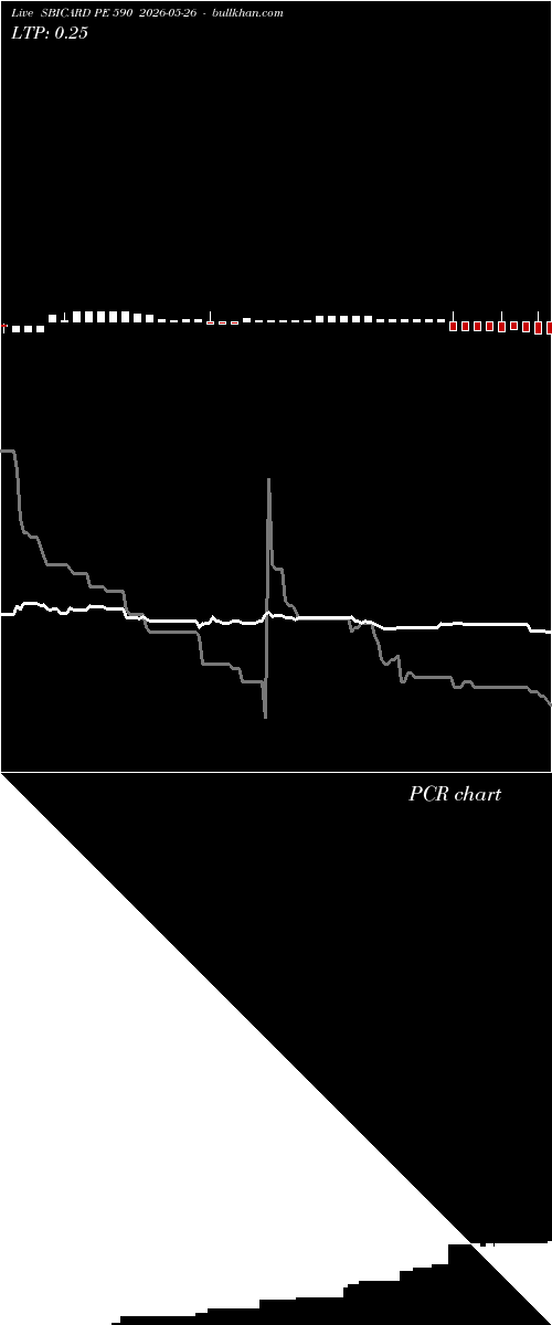  option chart SBICARD PE 590 2026-05-26 