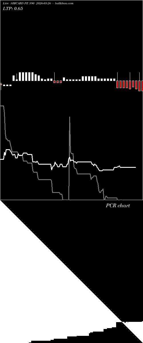  option chart SBICARD PE 590 2026-05-26 