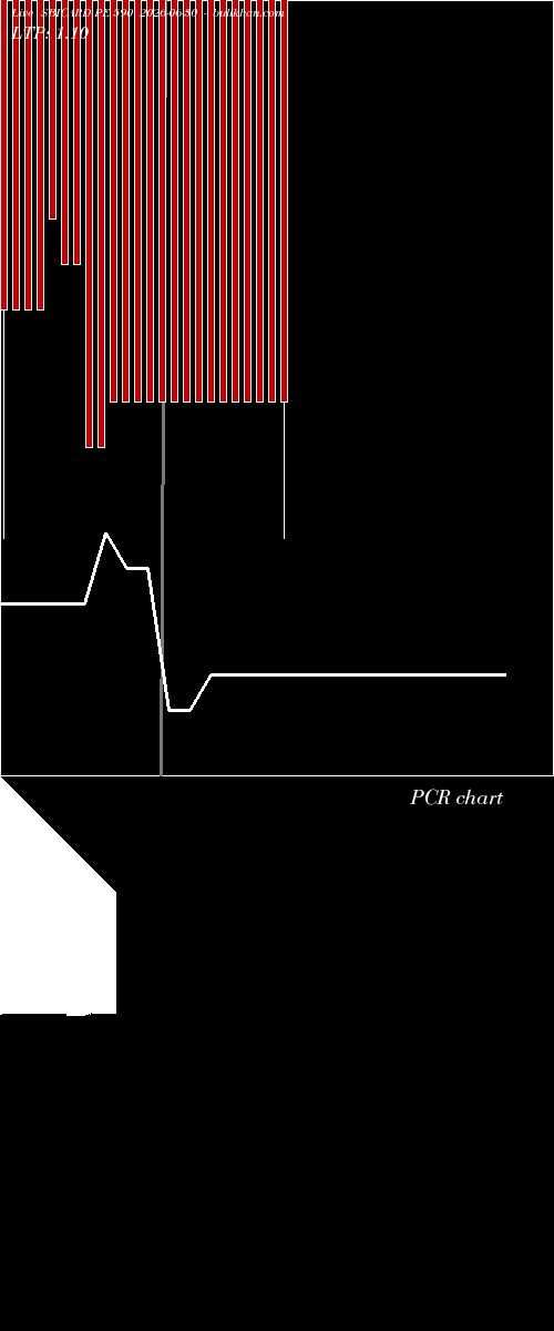 option chart SBICARD PE 590 2026-06-30 