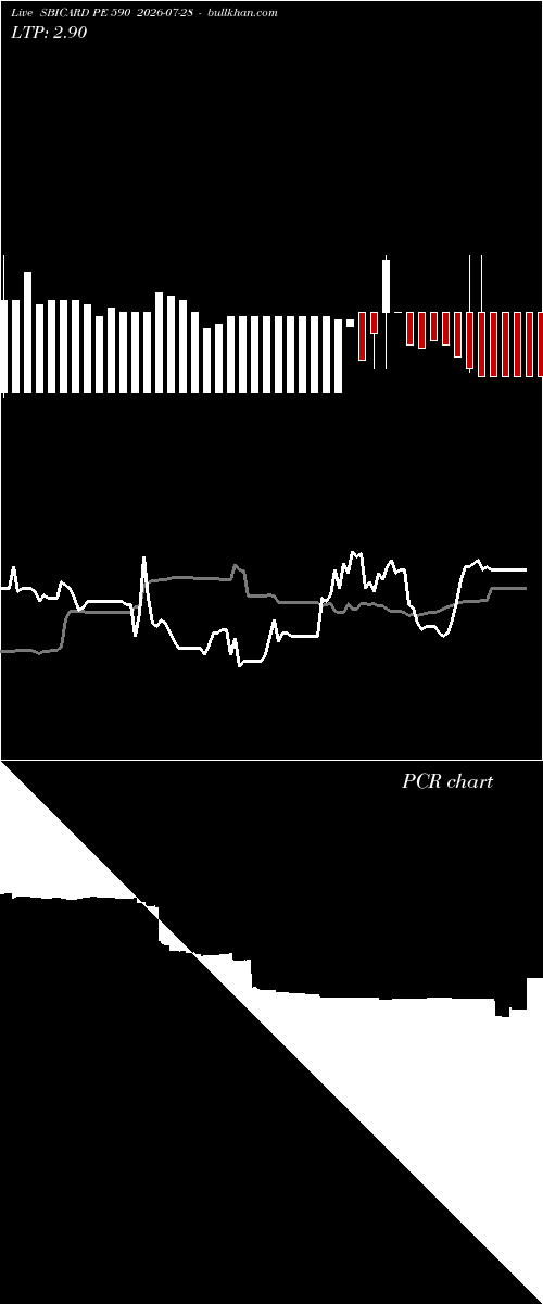 option chart SBICARD PE 590 2026-07-28 