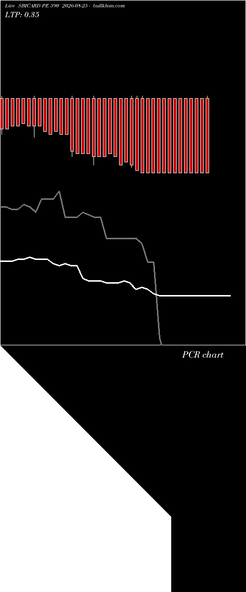  option chart SBICARD PE 590 2026-08-25 