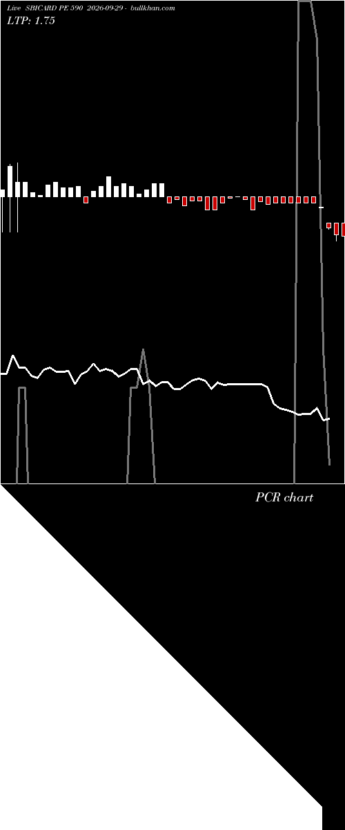  option chart SBICARD PE 590 2026-09-29 
