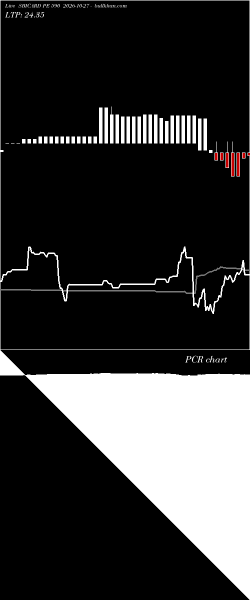  option chart SBICARD PE 590 2026-10-27 