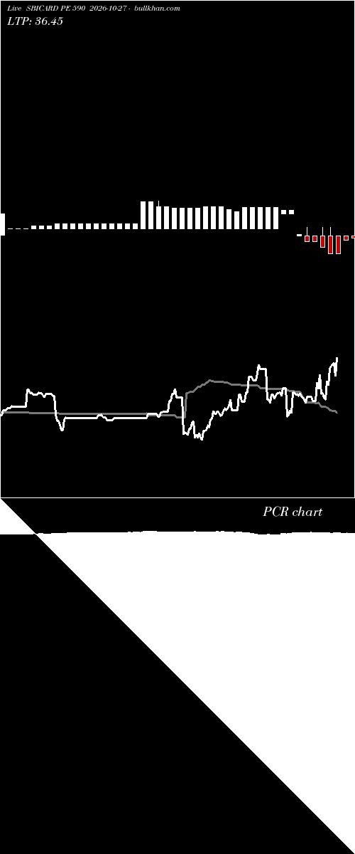 option chart SBICARD PE 590 2026-10-27 