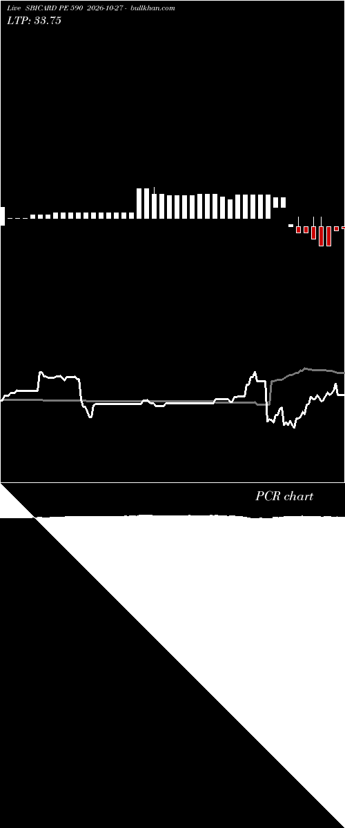  option chart SBICARD PE 590 2026-10-27 