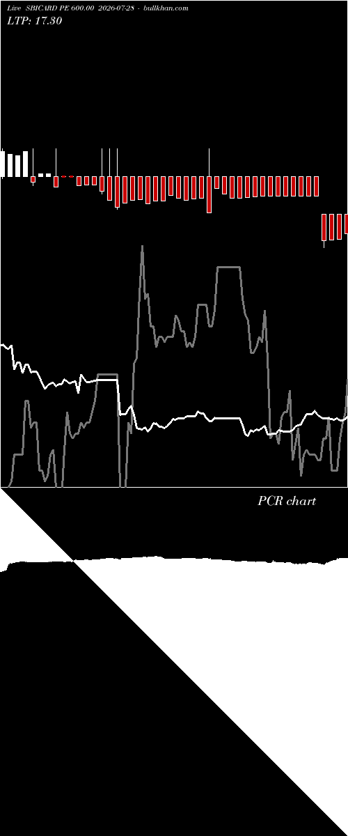  option chart SBICARD PE 600.00 2026-07-28 