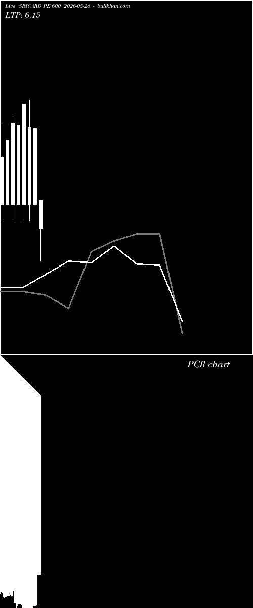  option chart SBICARD PE 600 2026-05-26 