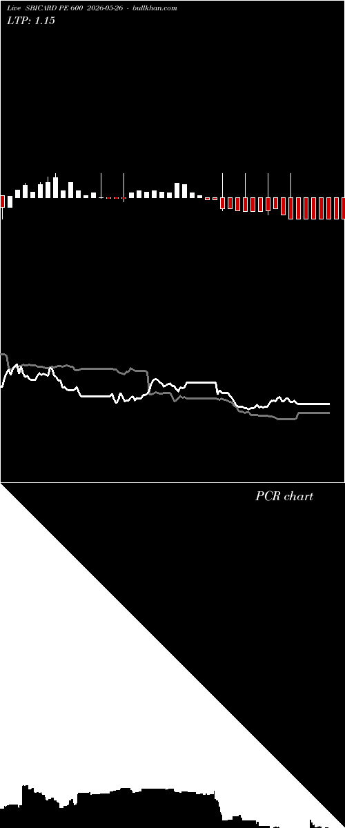  option chart SBICARD PE 600 2026-05-26 