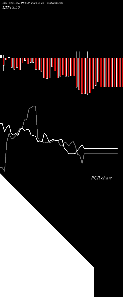  option chart SBICARD PE 600 2026-05-26 