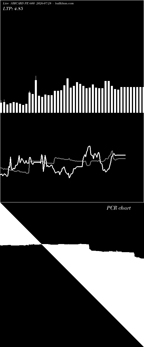  option chart SBICARD PE 600 2026-07-28 