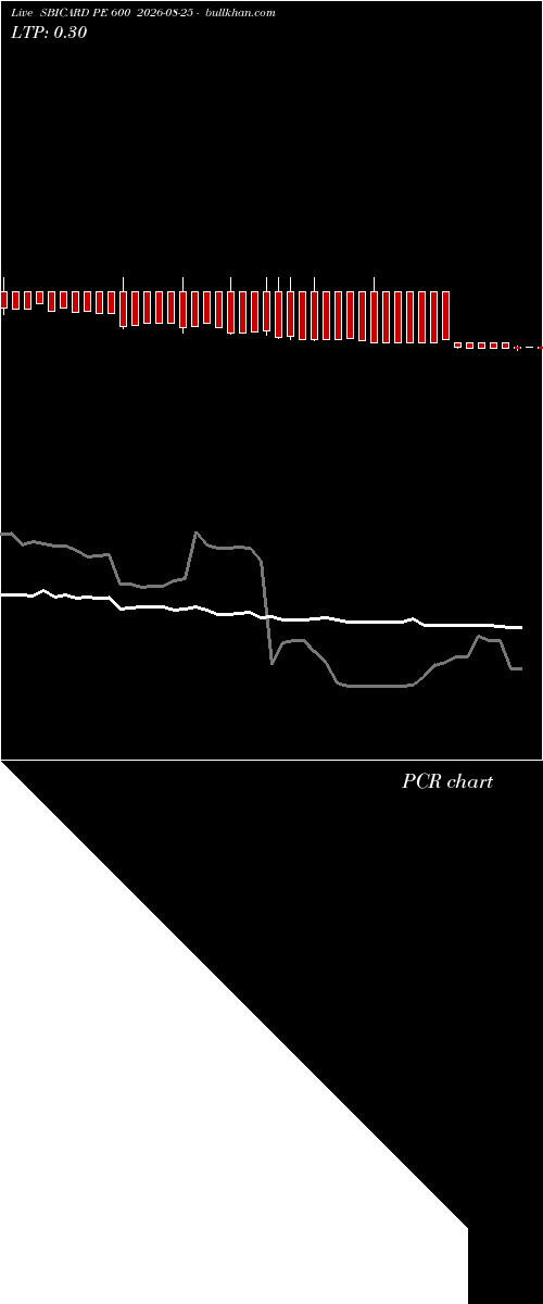  option chart SBICARD PE 600 2026-08-25 