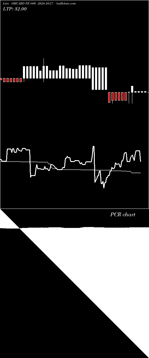  option chart SBICARD PE 600 2026-10-27 