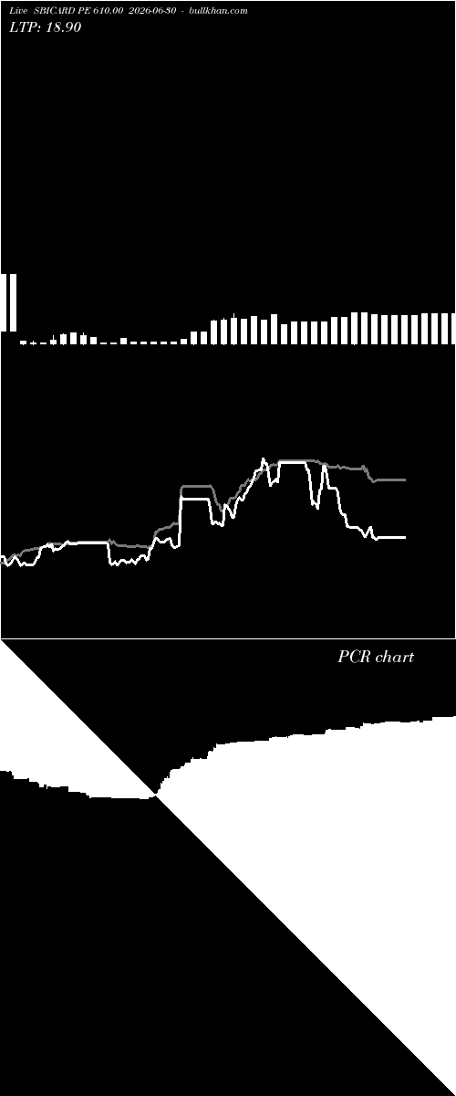  option chart SBICARD PE 610.00 2026-06-30 