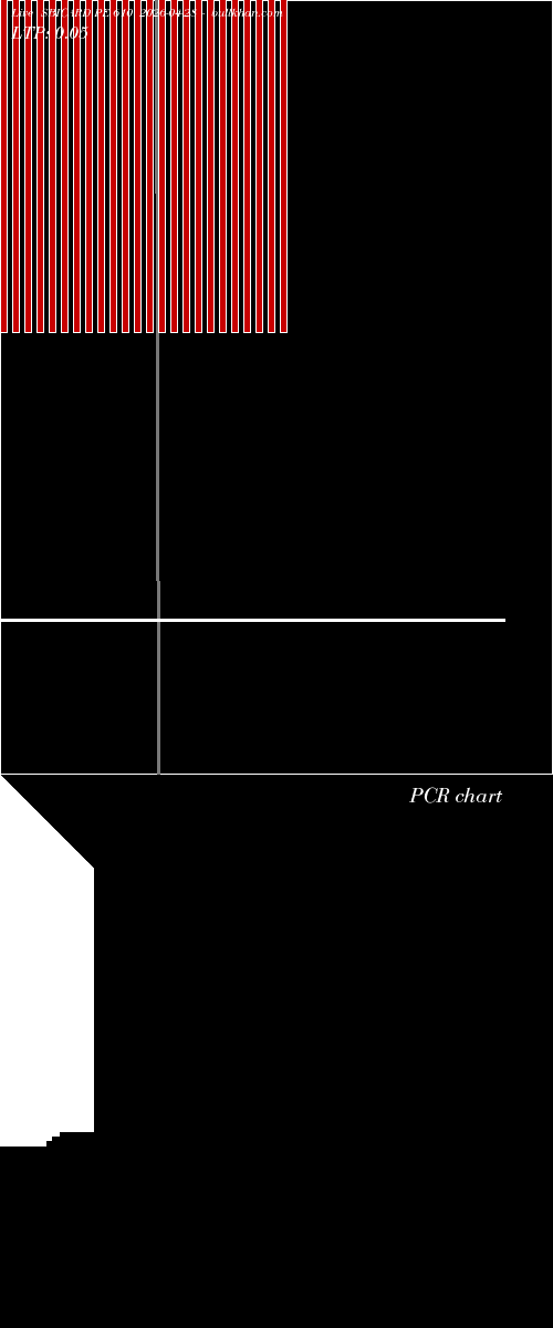  option chart SBICARD PE 610 2026-04-28 