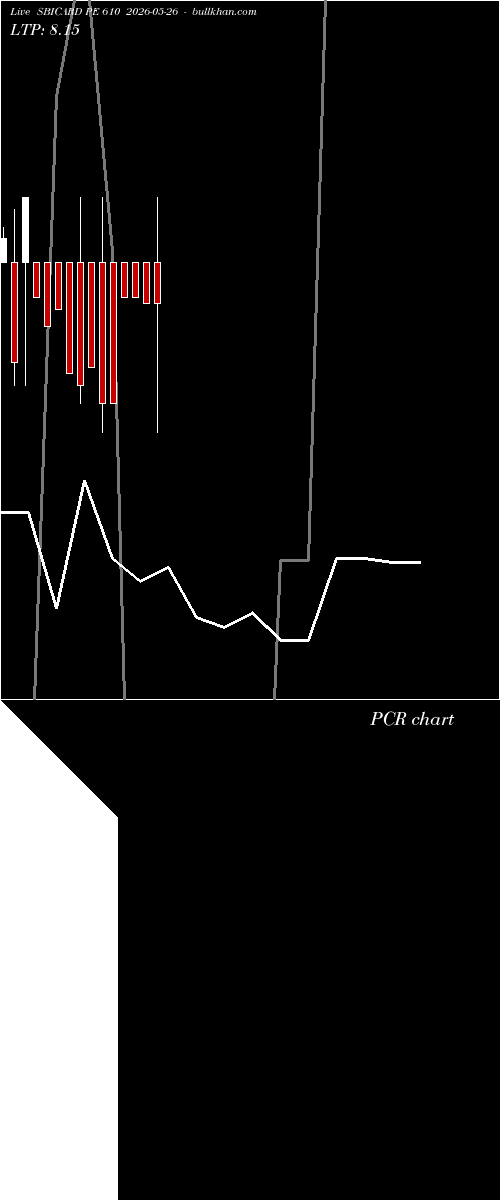  option chart SBICARD PE 610 2026-05-26 