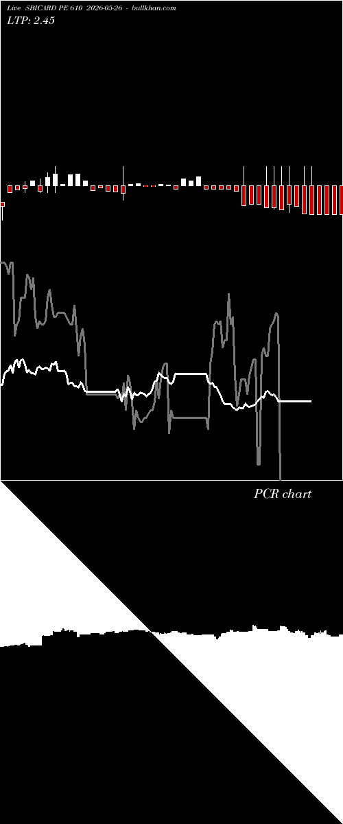  option chart SBICARD PE 610 2026-05-26 