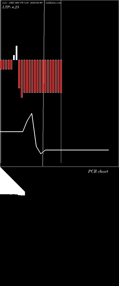  option chart SBICARD PE 610 2026-06-30 