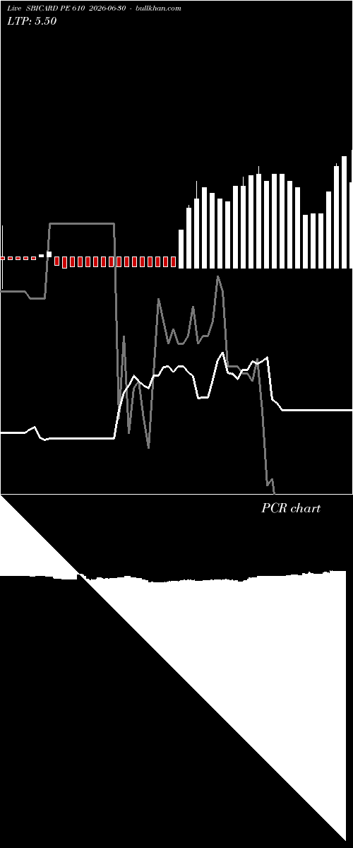  option chart SBICARD PE 610 2026-06-30 