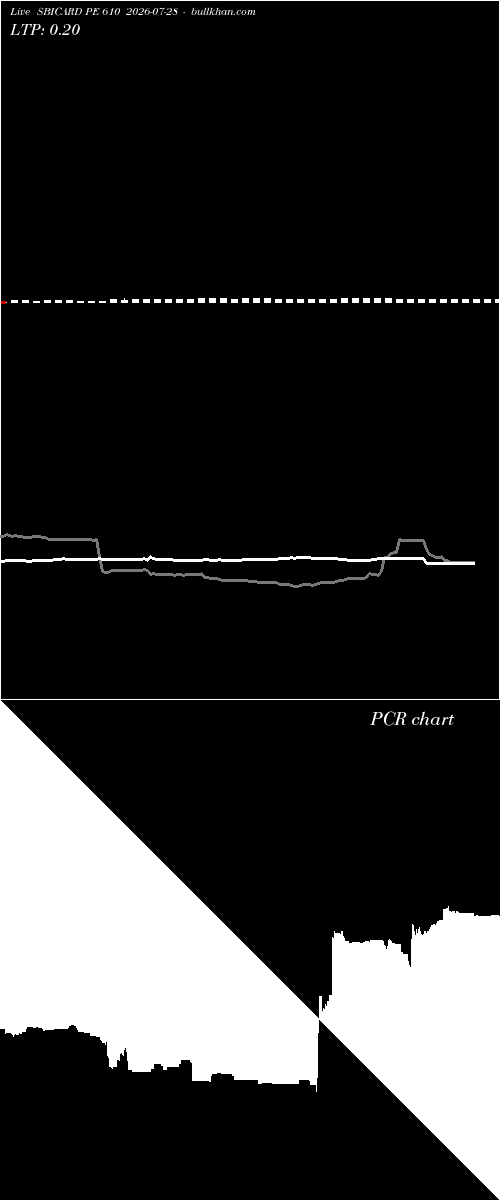  option chart SBICARD PE 610 2026-07-28 