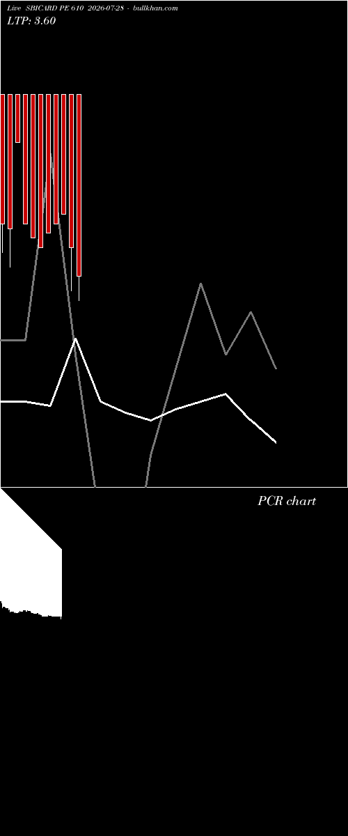  option chart SBICARD PE 610 2026-07-28 