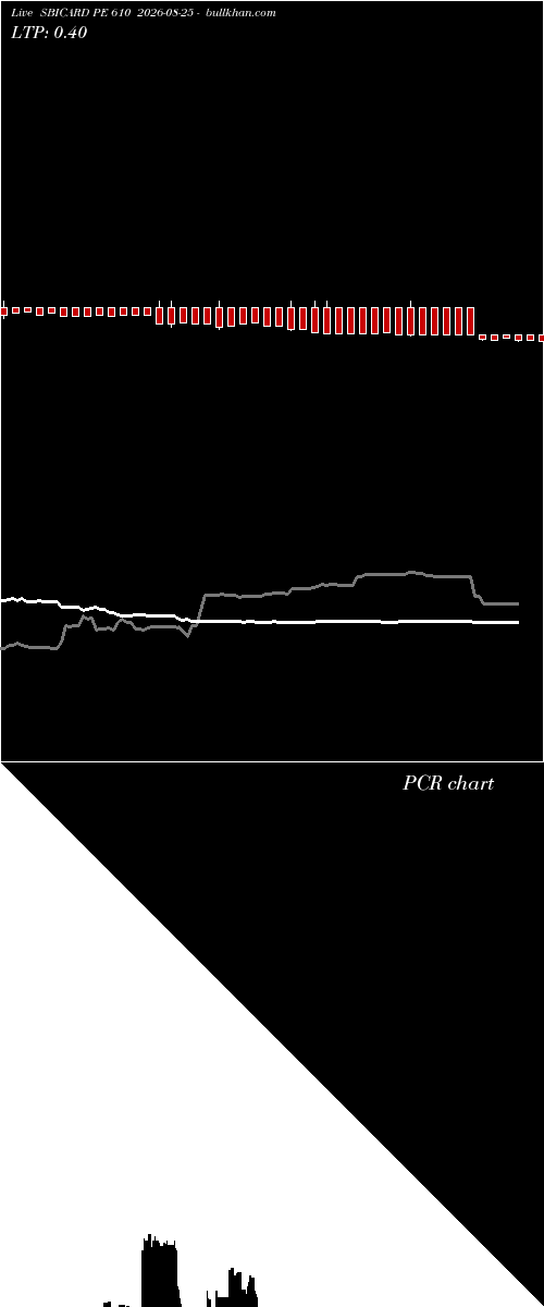  option chart SBICARD PE 610 2026-08-25 
