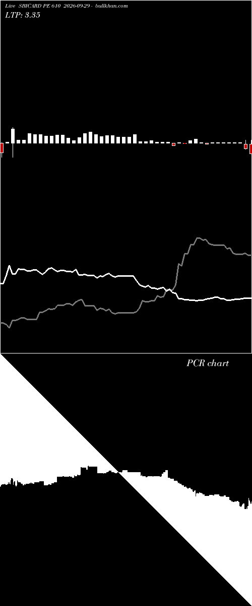  option chart SBICARD PE 610 2026-09-29 